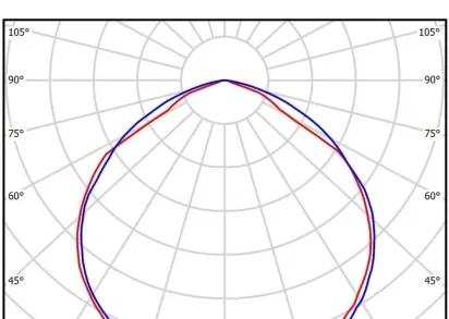 Линейный светодиодный светильник Всесветодиоды Ритейл vs303-76-op-5k