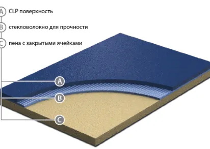 Graboplast GraboFlex Start Plus 4000-660-279